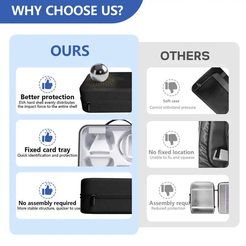 Hard Shell Carrying Case for PS5, Shockproof Travel Bag for Console & Accessories